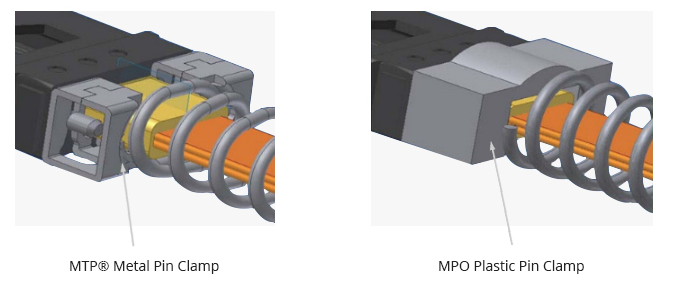 What Are MPO and MTP Cables?