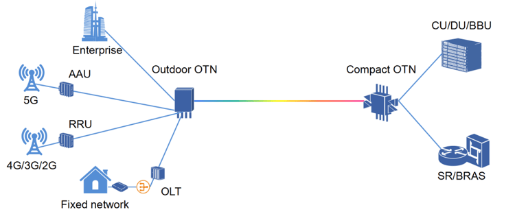 How does 5G technology work?